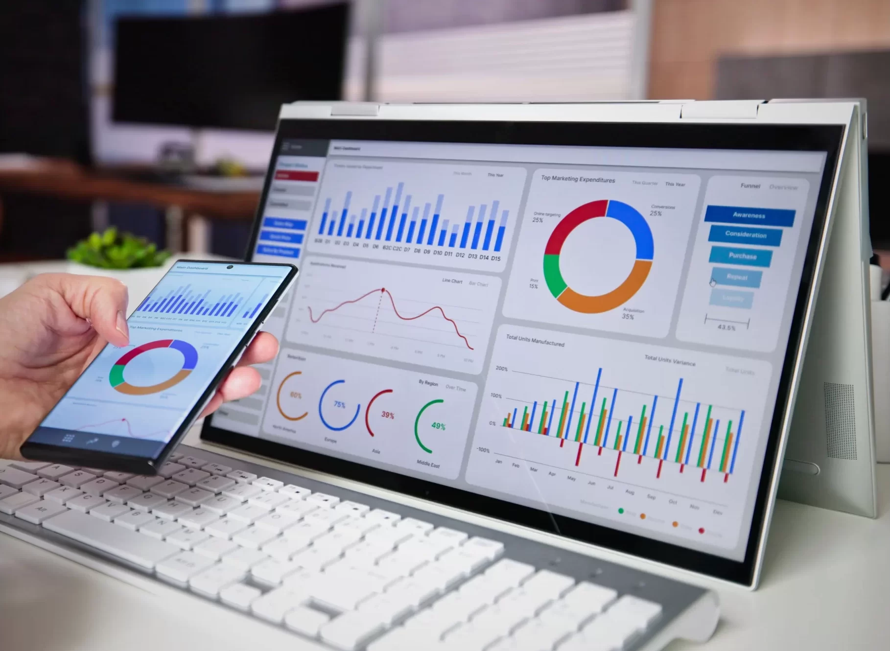 PPC Advertising performance dashboards on desktop and mobile showing analytics and ad tracking